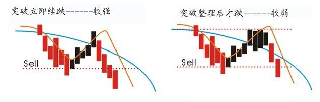 PPT 卖点三示意